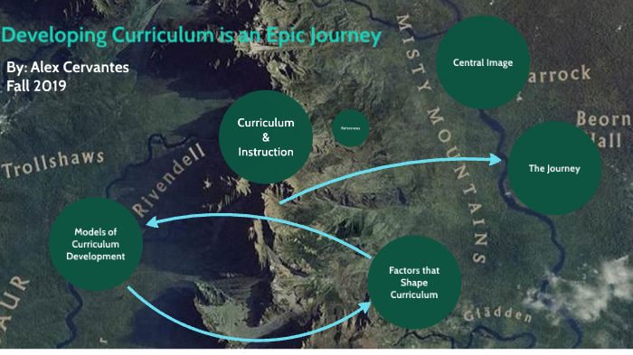 Curriculum Mind Map by Alexandra Harkins on Prezi