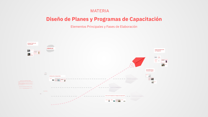 Diseño de Planes y Programas de Capacitación by CRIS LOPEZ on Prezi