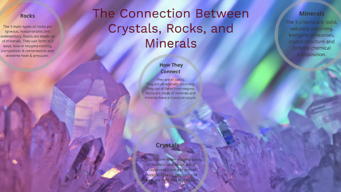 The Connection Between Crystals, Rocks and Minerals by kayla gezann on ...