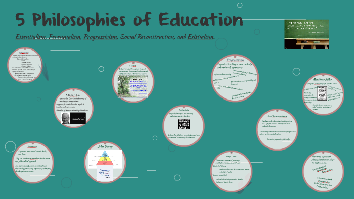 5 Philosophies Of Education By Leslie Malsbury On Prezi