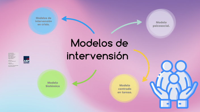 Modelos De Intervención By Alicia Torres On Prezi