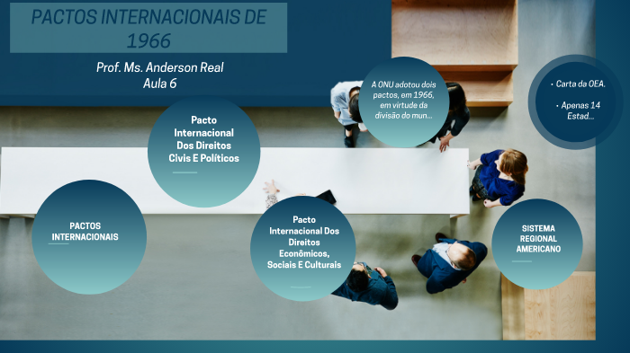 PACTOS INTERNACIONAIS DE 1966 by anderson real soares on Prezi