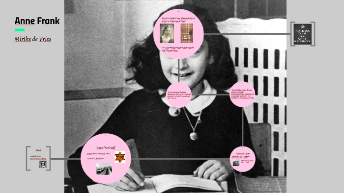 Anne frank by mirthe de vries on Prezi