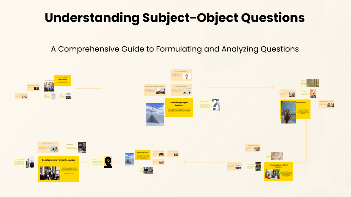 Understanding Subject-Object Questions by Robin Churchman on Prezi