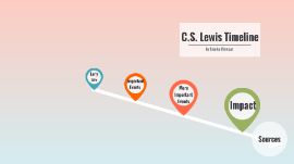 C S Lewis Timeline By Lienke Minnaar