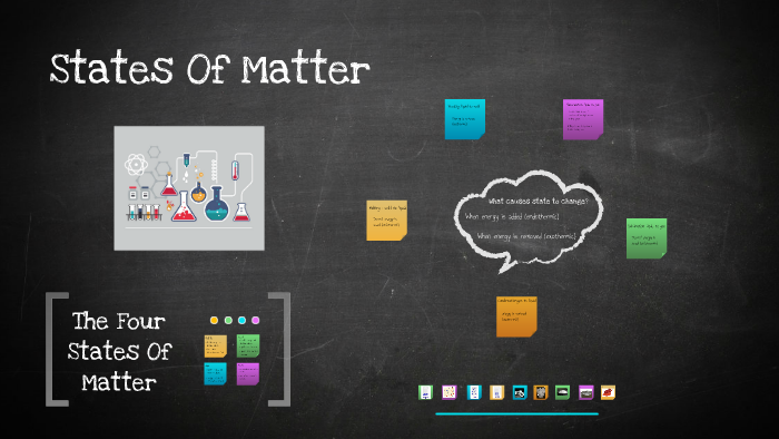 States Of Matter by Alyson Onesty on Prezi