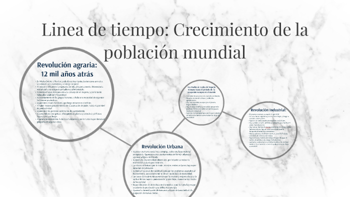 Linea de tiempo: Crecimiento de la poblacion mundial by juliana capace
