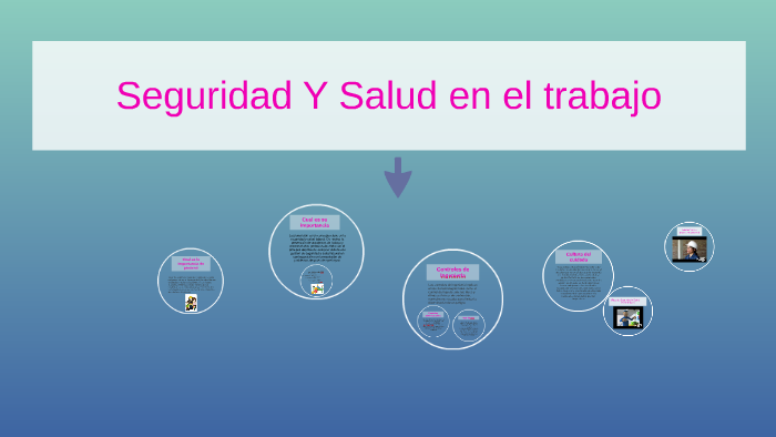 Seguridad Y Salud en el trabajo by Alejandra Jaramillo Marin on Prezi