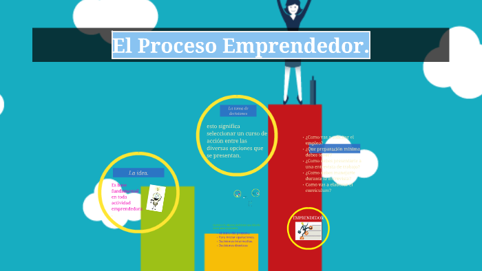 El Proceso Emprendedor. by alejandra zuñiga on Prezi