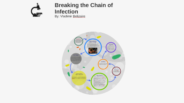 Breaking the Chain of Infection by vladimir belizaire on Prezi