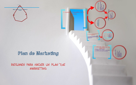 Plan de Marketing by Luisa Barreda on Prezi