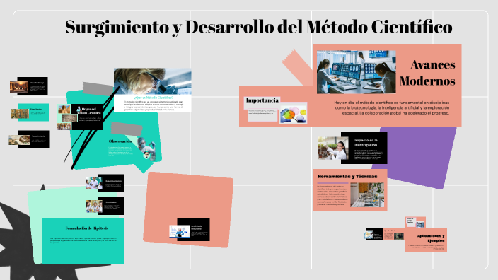 Método Científico by chrisbel Lara on Prezi