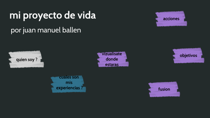 proyecto de vida by JUAN MANUEL BALLEN LEIVA on Prezi