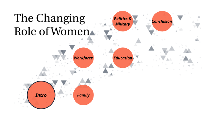 The Changing Role of Women by Kylie Swaziek on Prezi
