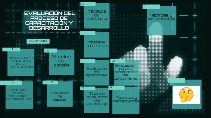EVALUACIÓN DEL PROCESO DE CAPACITACIÓN Y DESARROLLO by julieth ...