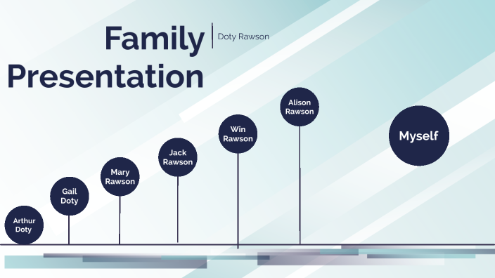 Family Presentation by doty rawson on Prezi