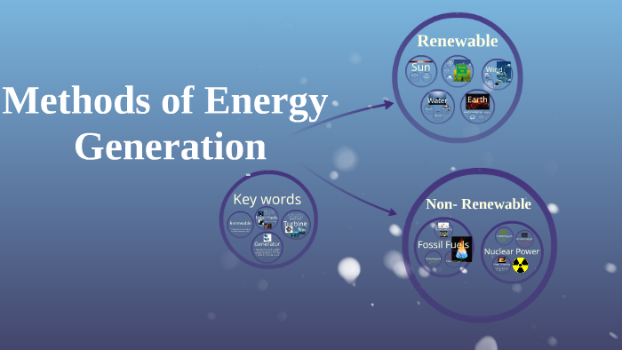 methods-of-electricity-generation-by-stefan-davies