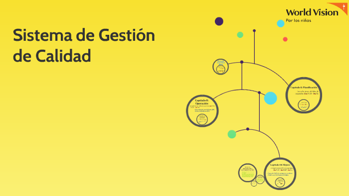 Sistema de Gestión de Calidad by Jhonattan Durán on Prezi