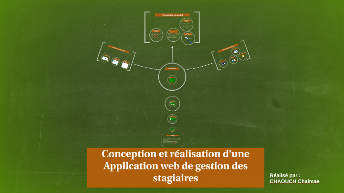 Application Web de gestion des stagiaires by Ayoub M on Prezi