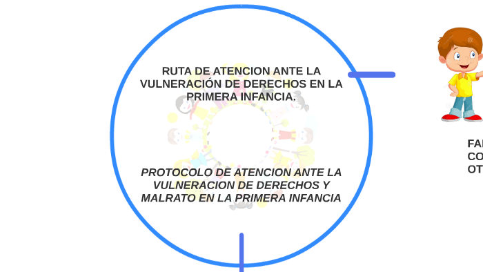 RUTA DE ATENCIÓN INTEGRAL A LA PRIMERA INFANCIA EN CASO DE V by Luisa ...