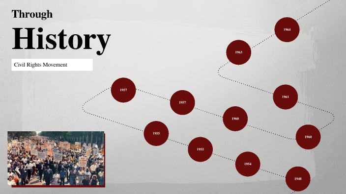 Civil Rights Movement by FranChesca Riley on Prezi