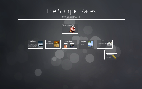 Scorpio Races Corr The Scorpio Races by Nephi Dümmar on Prezi
