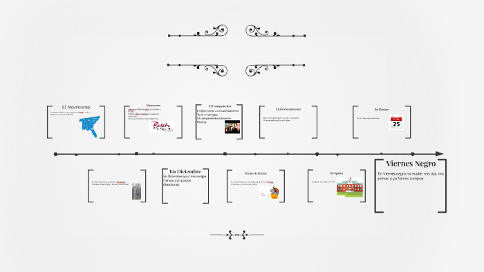 El Movimiento by Kamrie Chancey on Prezi