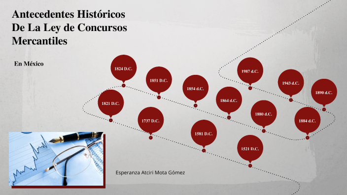 Antecedentes Históricos de la Ley de Concursos Mercantiles by Esperanza