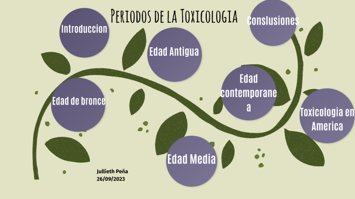 Linea de Tiempo-Toxicología by Jullieth pinta on Prezi