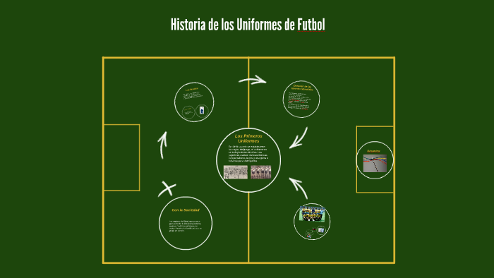 Historia De Los Uniformes De Futbol By Rodri Go On Prezi