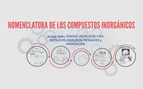 Nomenclatura De Los Compuestos InorgÁnicos By Perro Aguado On Prezi