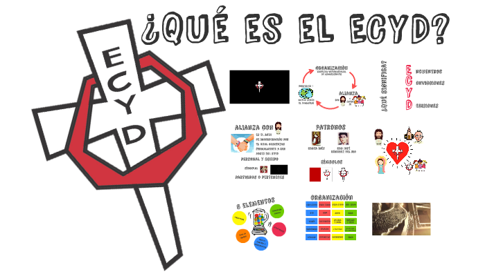 ¿Qué es el ECyD? by Maca Esquivel on Prezi