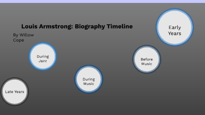 Louis Armstrong Biography - Louis Armstrong Childhood, Life and Timeline