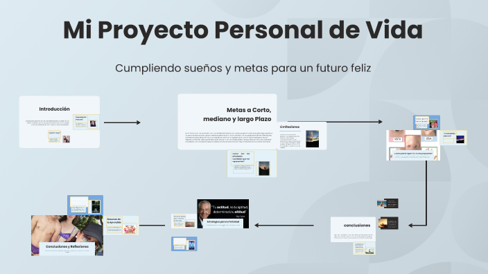 Mi Proyecto Personal de Vida by mariana caicedo on Prezi