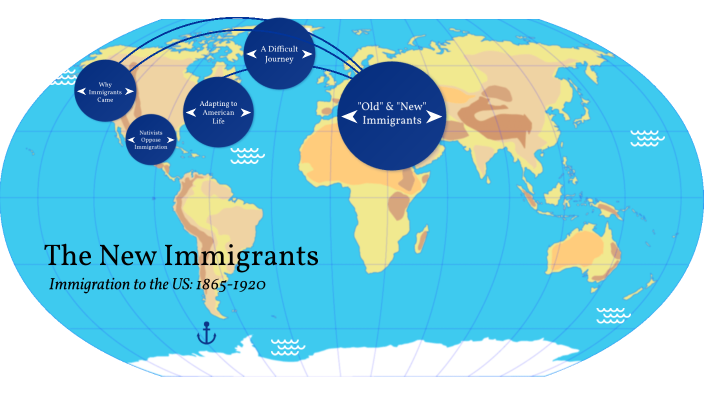 Old vs. New Immigrants in America