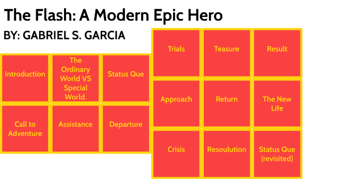 the-epic-hero