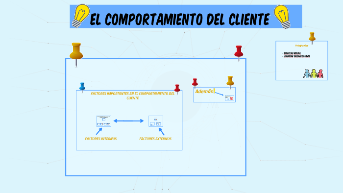 El Comportamiento Del Cliente By 7399