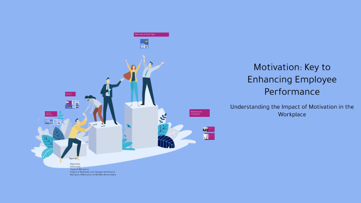 Motivation: Key to Enhancing Employee Performance by Fathi Al-shariqi ...
