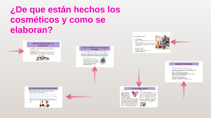 ¡De que están hechos los cosméticos y como se elaboran? by Perla