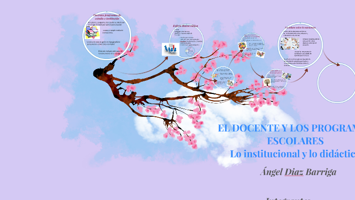 EL DOCENTE Y LOS PROGRAMAS ESCOLARES by Reyna Hernandez Aleman on Prezi
