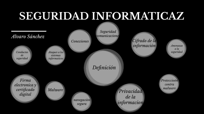 seguridad informatica by Álvaro Sánchez on Prezi