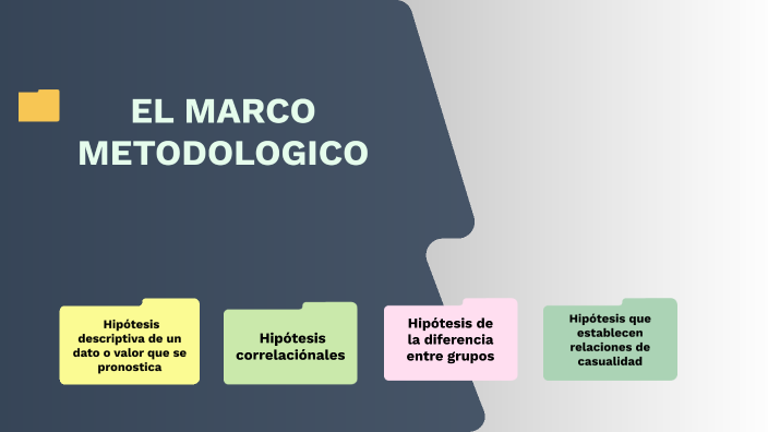 Marco metodológico by Anayely Cruz on Prezi