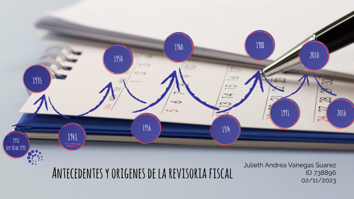 Línea De Tiempo Antecedentes Y Orígenes De La Revisoría Fiscal By