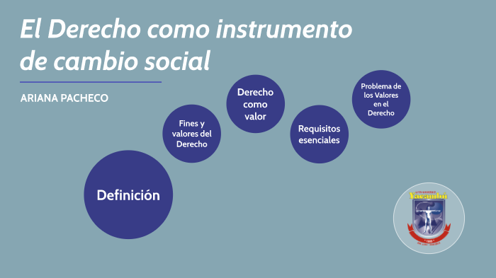 El Derecho Como Instrumento De Control Social prezi.com