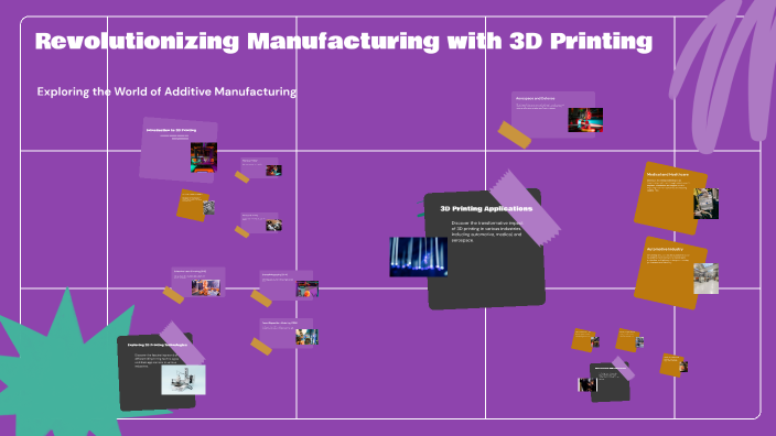 Revolutionizing Manufacturing with 3D Printing by Aisha Omar on Prezi