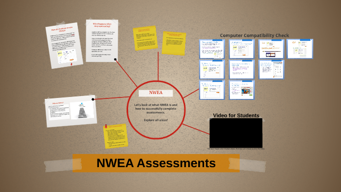 NWEA Assessments By Jenni Little On Prezi