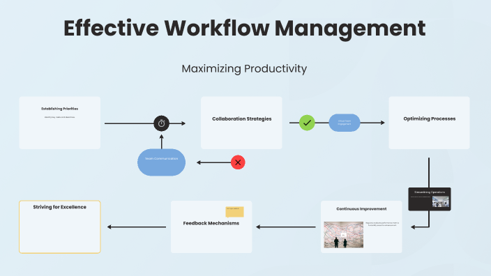 Effective Workflow Optimization by Okan Çelik on Prezi