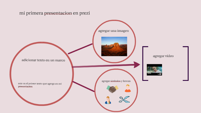 mi primera presentacion en prezi by hugo andrey perez navarro on Prezi