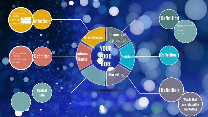 Unit 2 Concept Map by Nyla Kusi on Prezi