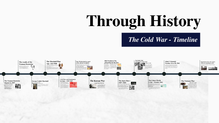 The Cold War - Timeline by Sharlize Hy on Prezi